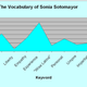 Image for article titled Sonia Sotomayor's Confirmation Hearing: The Drinking Game